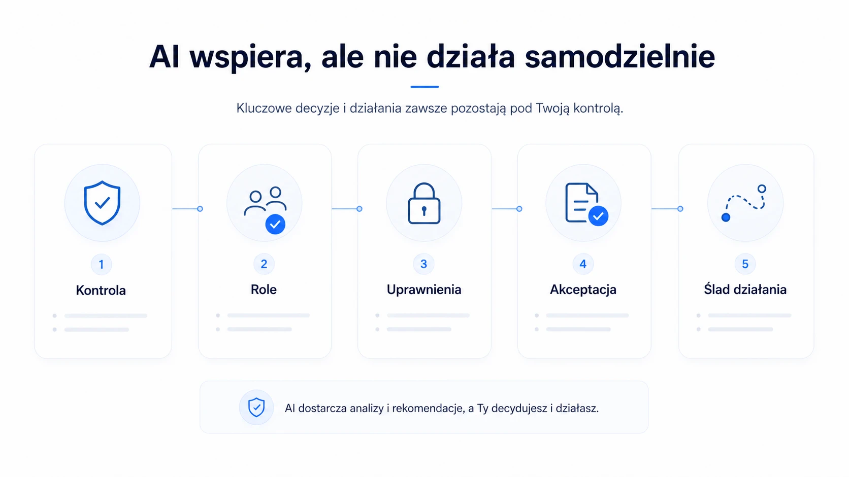 Granice działania Sales Intelligence i kontrola człowieka w procesie sprzedaży.